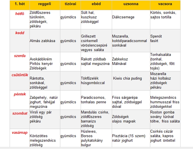 egészséges napi étrend