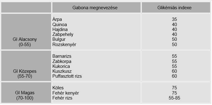 sárgaborsó glikémiás indexe)