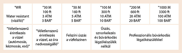 karóra vízállóság vízhatlanság táblázat