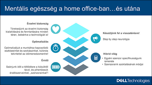 home office mentális egészség megőrzése