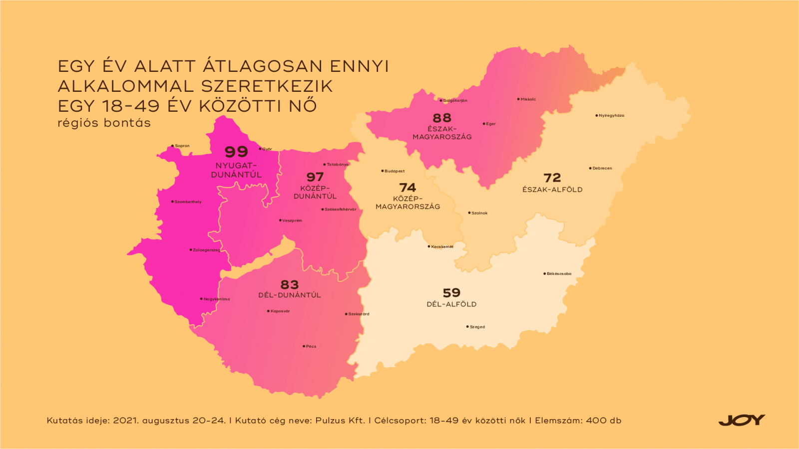 A Nyugat-Dunántúl a legszexibb régió az országban