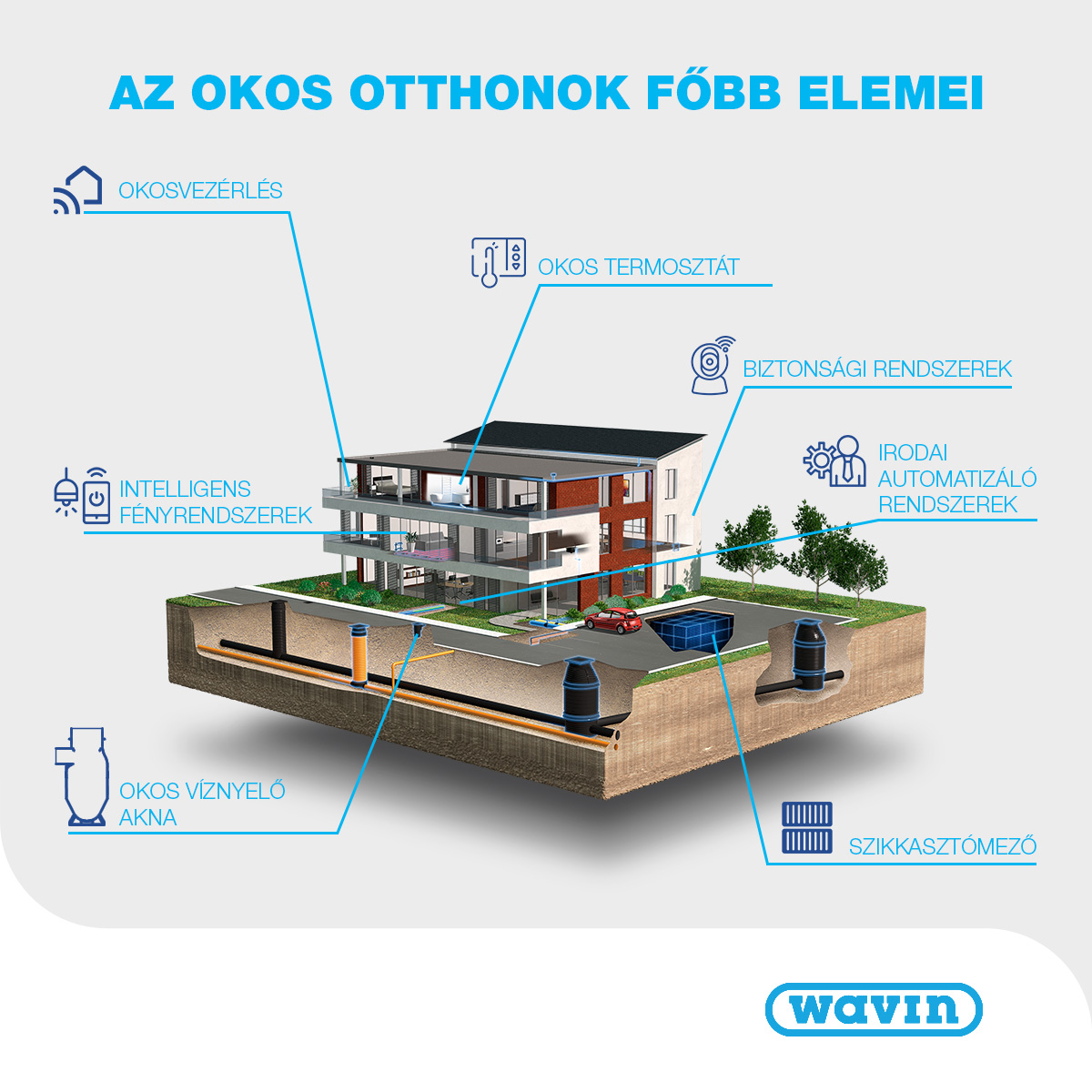 Okosotthon trendek technológia eszközök